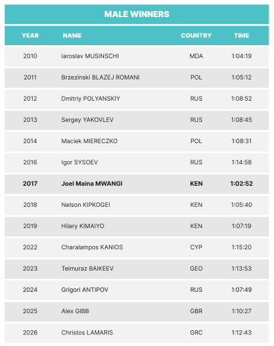 LM26-winners results-EN_LM26-Half-Marathon-male .png